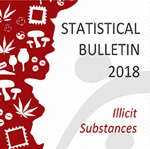 image of the publication Statistical bulletin 2​018 – Illicit substances​